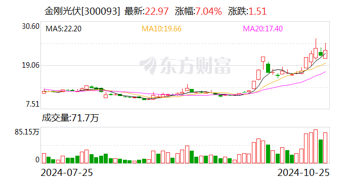 金刚光伏：法院裁定不予受理子公司破产清算-第1张图片-云韵生活网