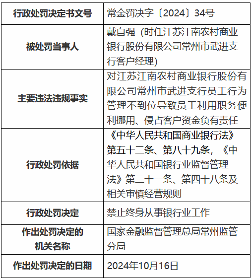 江苏江南农村商业银行员工利用职务便利挪用、侵占客户资金 一时任客户经理被终身禁业-第1张图片-云韵生活网