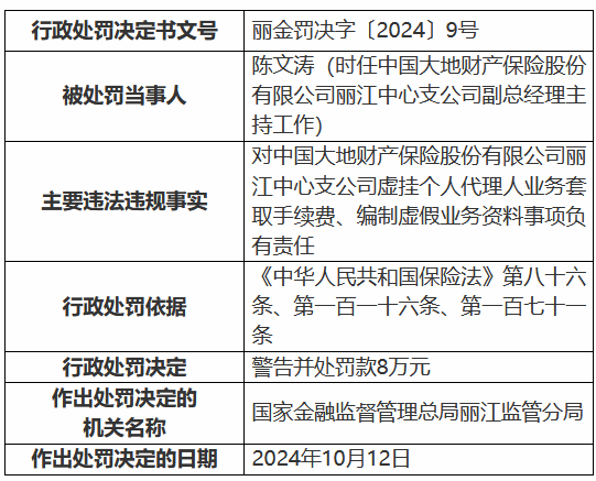 大地财险丽江中心支公司被罚45万元：虚挂个人代理人业务套取手续费、编制虚假业务资料-第2张图片-云韵生活网