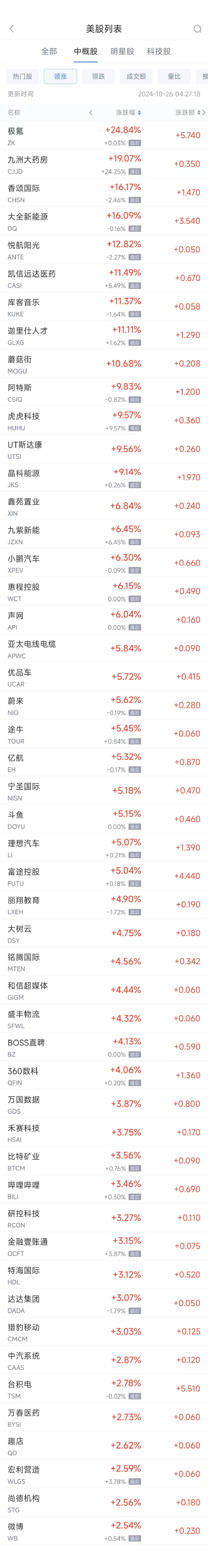 周五热门中概股多数上涨 台积电涨2.8%，极氪大涨约25%-第1张图片-云韵生活网