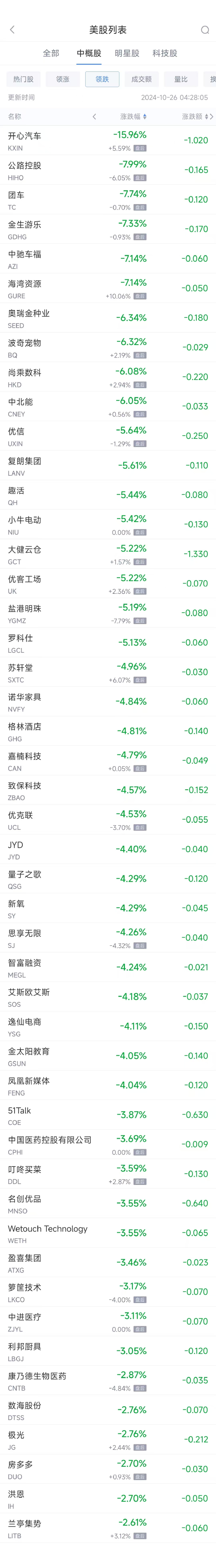 周五热门中概股多数上涨 台积电涨2.8%，极氪大涨约25%-第2张图片-云韵生活网