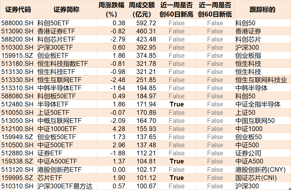 基民懵了！约500亿资金借道ETF落袋为安，但主力机构立马又盯上了这个低位板块（附扫货名单）-第4张图片-云韵生活网