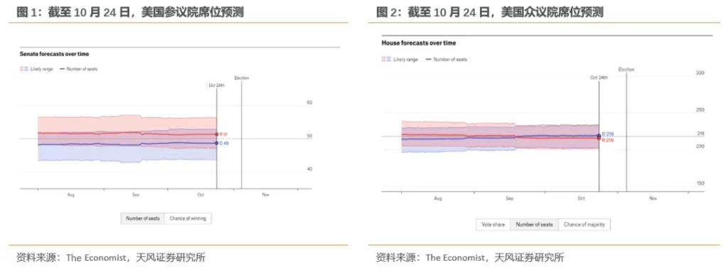 “共和党横扫”会带来什么影响？-第1张图片-云韵生活网