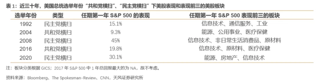 “共和党横扫”会带来什么影响？-第3张图片-云韵生活网