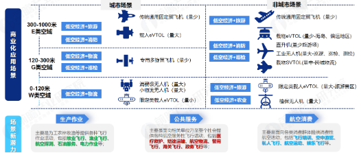 源达信息：雄安新区积极布局低空经济赛道，推动低空产业高质量发展-第8张图片-云韵生活网