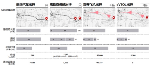 源达信息：雄安新区积极布局低空经济赛道，推动低空产业高质量发展-第10张图片-云韵生活网