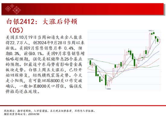 中天期货:螺纹向上反弹 低位震荡-第5张图片-云韵生活网