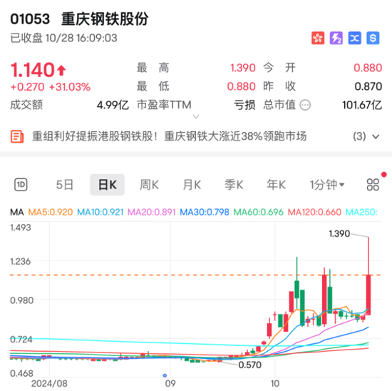 行业重组？大涨近15%！-第2张图片-云韵生活网