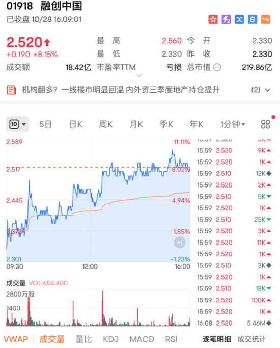 行业重组？大涨近15%！-第3张图片-云韵生活网