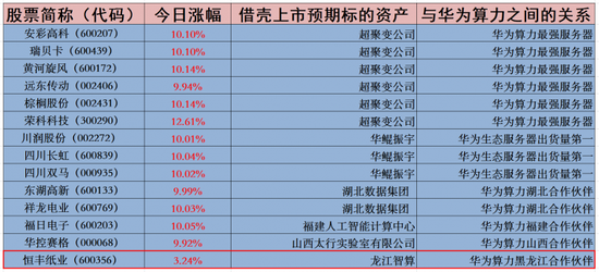 华为算力概念股持续爆发：挖掘10倍股机会-第1张图片-云韵生活网