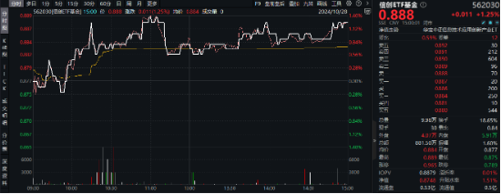 超百亿主力资金狂涌！信创ETF基金（562030）劲涨1.25%，天融信、浪潮软件涨停，机构：重点关注三方面催化-第2张图片-云韵生活网