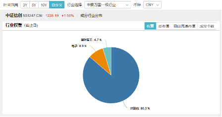 超百亿主力资金狂涌！信创ETF基金（562030）劲涨1.25%，天融信、浪潮软件涨停，机构：重点关注三方面催化-第4张图片-云韵生活网