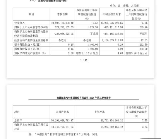 江淮汽车业绩出炉！三季度净利大增超10倍-第1张图片-云韵生活网