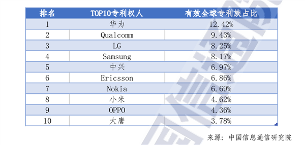 坚持自研！小米今年预计研发投入超240亿 明年超300亿-第2张图片-云韵生活网