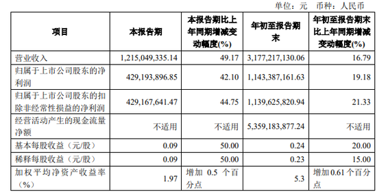 同城德比：国元证券VS华安证券，“80后”PK“75后”总裁-第1张图片-云韵生活网