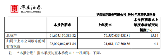 同城德比：国元证券VS华安证券，“80后”PK“75后”总裁-第2张图片-云韵生活网