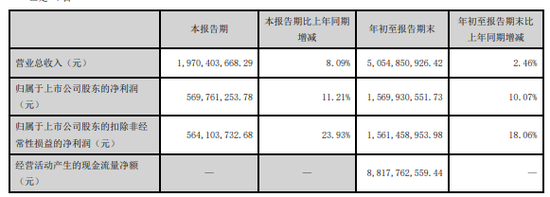 同城德比：国元证券VS华安证券，“80后”PK“75后”总裁-第3张图片-云韵生活网