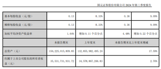 同城德比：国元证券VS华安证券，“80后”PK“75后”总裁-第4张图片-云韵生活网