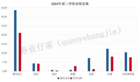 同城德比：国元证券VS华安证券，“80后”PK“75后”总裁-第5张图片-云韵生活网