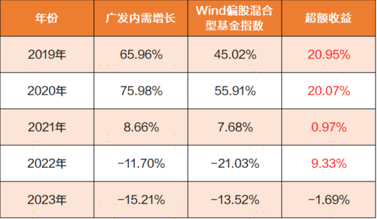 震荡行情下，主动权益基金经理如何创造超额收益？-第2张图片-云韵生活网