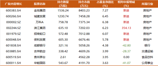 震荡行情下，主动权益基金经理如何创造超额收益？-第3张图片-云韵生活网