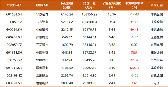 震荡行情下，主动权益基金经理如何创造超额收益？-第4张图片-云韵生活网