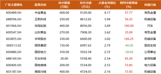 震荡行情下，主动权益基金经理如何创造超额收益？-第5张图片-云韵生活网