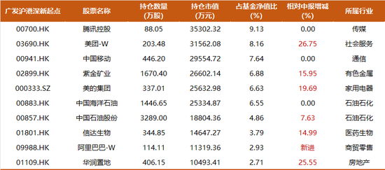 震荡行情下，主动权益基金经理如何创造超额收益？-第6张图片-云韵生活网