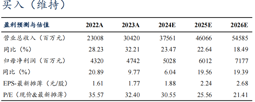 【东吴电新】汇川技术2024年三季报点评：工控进入底部区间，新能源车持续超预期-第1张图片-云韵生活网