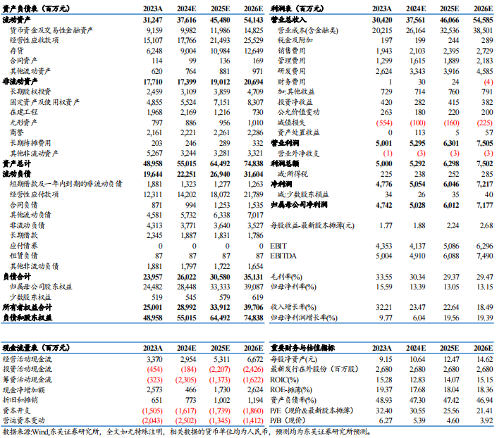 【东吴电新】汇川技术2024年三季报点评：工控进入底部区间，新能源车持续超预期-第2张图片-云韵生活网