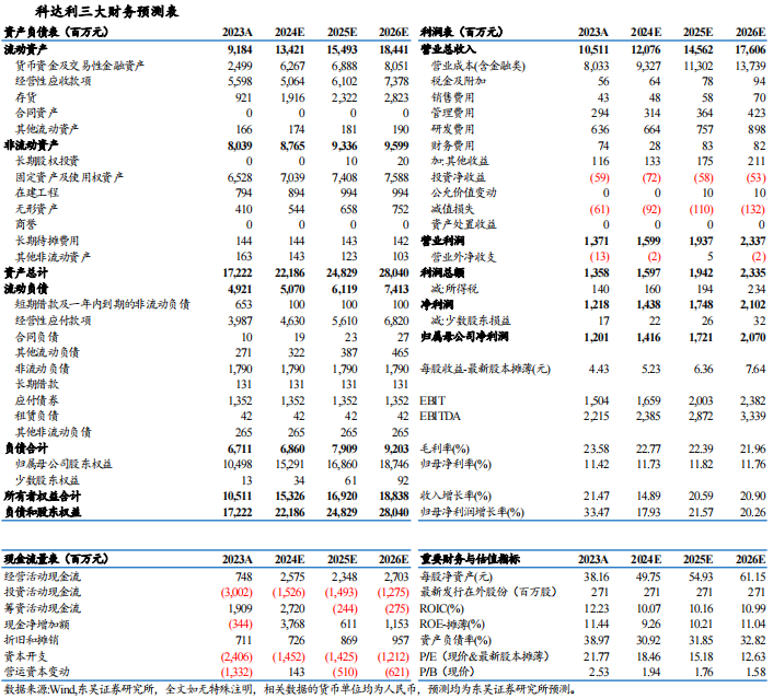 【东吴电新】科达利2024年三季报业绩点评：Q3业绩略超预期，盈利水平一如既往亮眼-第2张图片-云韵生活网