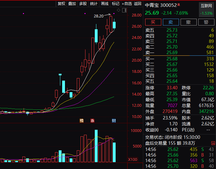 “网游第一股”实控人 被立案！-第3张图片-云韵生活网