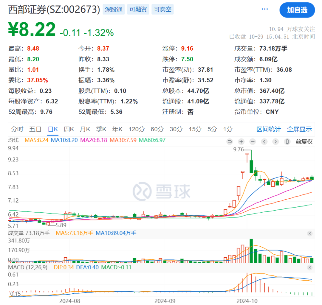 出资10亿元！又有券商布局-第2张图片-云韵生活网