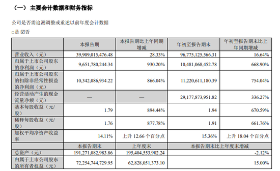 业绩爆了！单季大赚近百亿！拟分红45亿！-第1张图片-云韵生活网