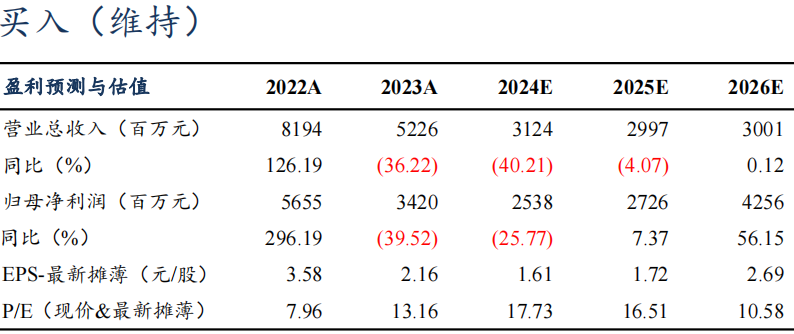 【东吴电新】藏格矿业2024年三季报点评：碳酸锂成本优势显著，铜矿盈利维持高位-第2张图片-云韵生活网