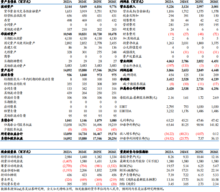 【东吴电新】藏格矿业2024年三季报点评：碳酸锂成本优势显著，铜矿盈利维持高位-第3张图片-云韵生活网