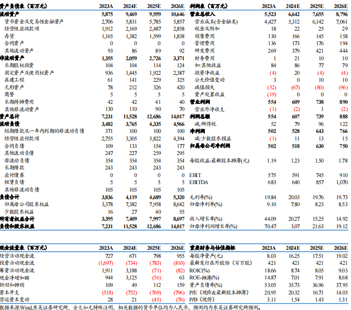 【东吴电新】威迈斯2024年三季报点评：海外占比持续提升，电驱业务开启放量-第1张图片-云韵生活网