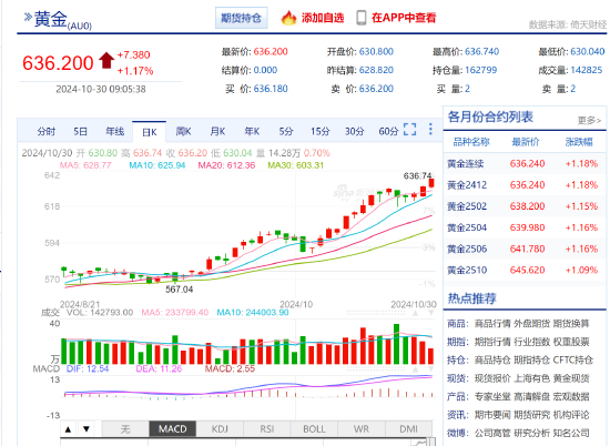 内外多重利多叠加 沪金再创历史新高涨超636元-第3张图片-云韵生活网