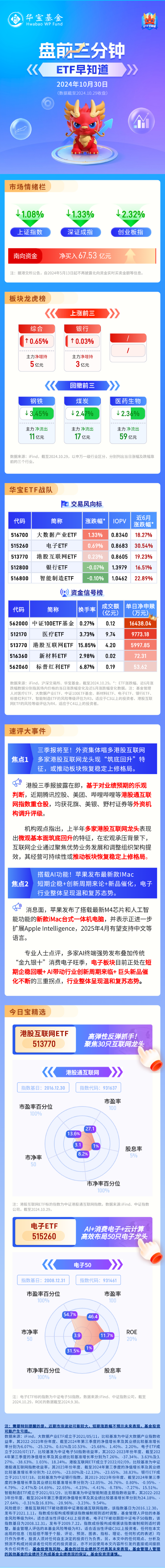 【盘前三分钟】10月30日ETF早知道-第1张图片-云韵生活网