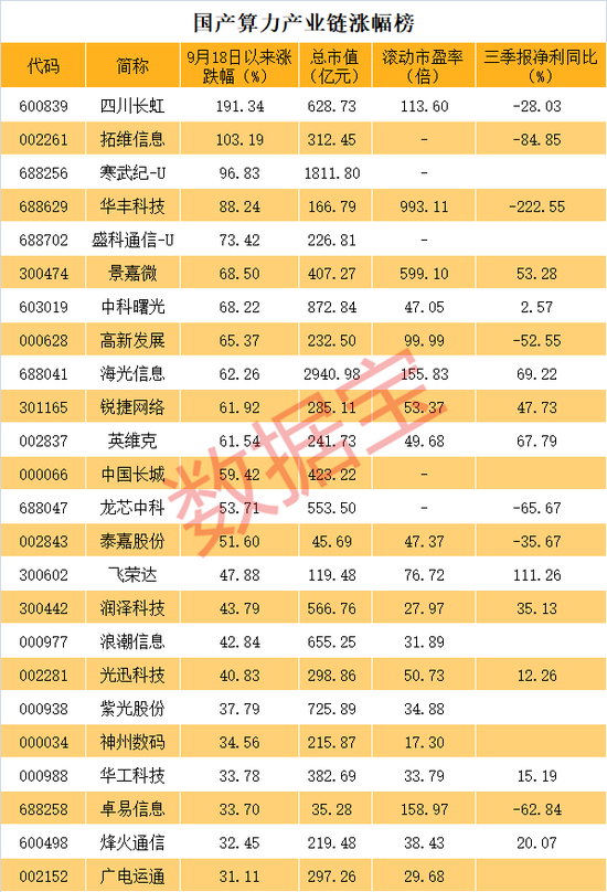 重磅利好！国产算力飙升，华为传来大消息！-第2张图片-云韵生活网