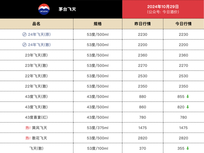 这届双十一，白酒费用
还挺得住吗？-第8张图片-云韵生活网