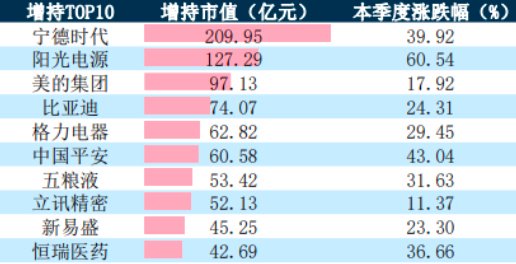 被动权益基金大增45%！公募整体规模升至31.7万亿元-第2张图片-云韵生活网