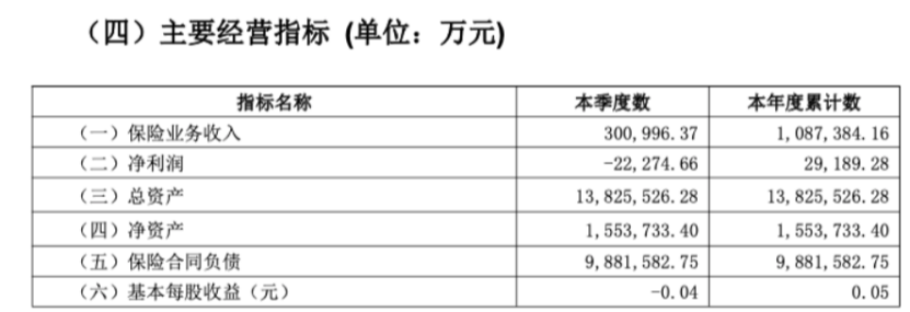 民生保险3.7亿股 国资股东清仓转让！-第4张图片-云韵生活网