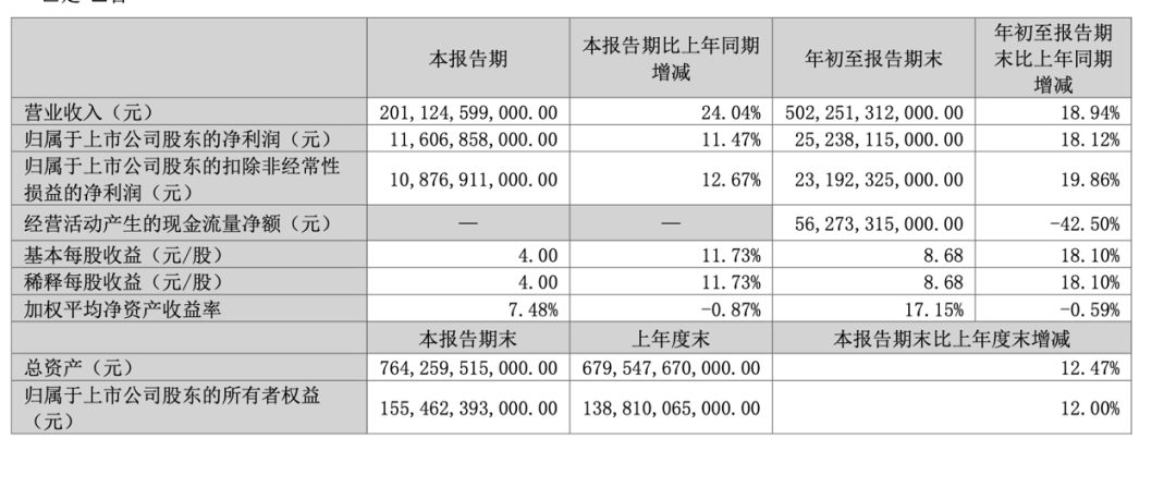 迪王，历史首次！-第1张图片-云韵生活网