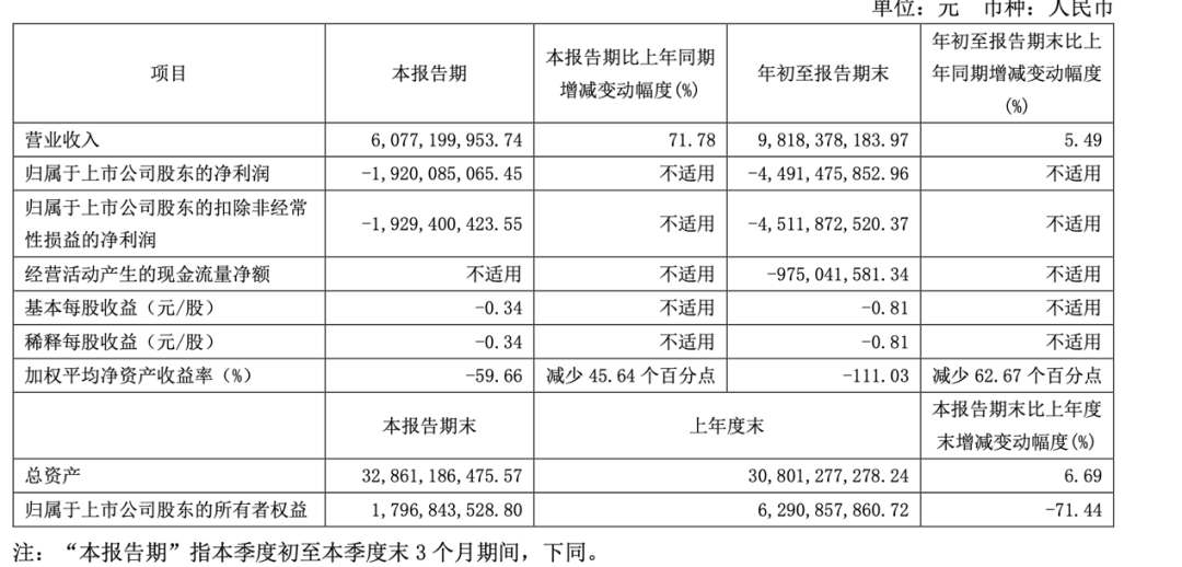 迪王，历史首次！-第4张图片-云韵生活网