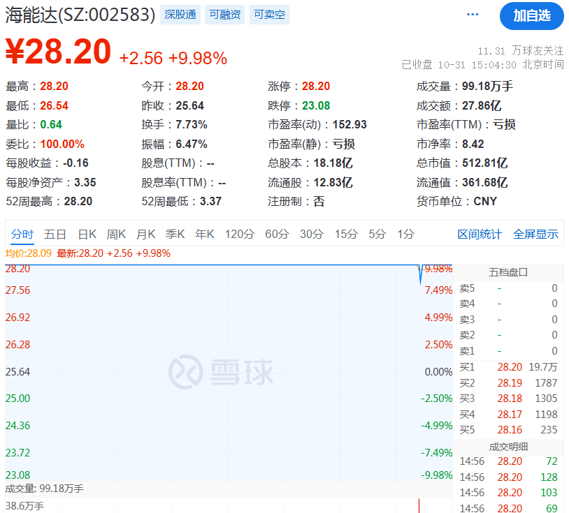 尾盘！惊险20分钟！-第8张图片-云韵生活网