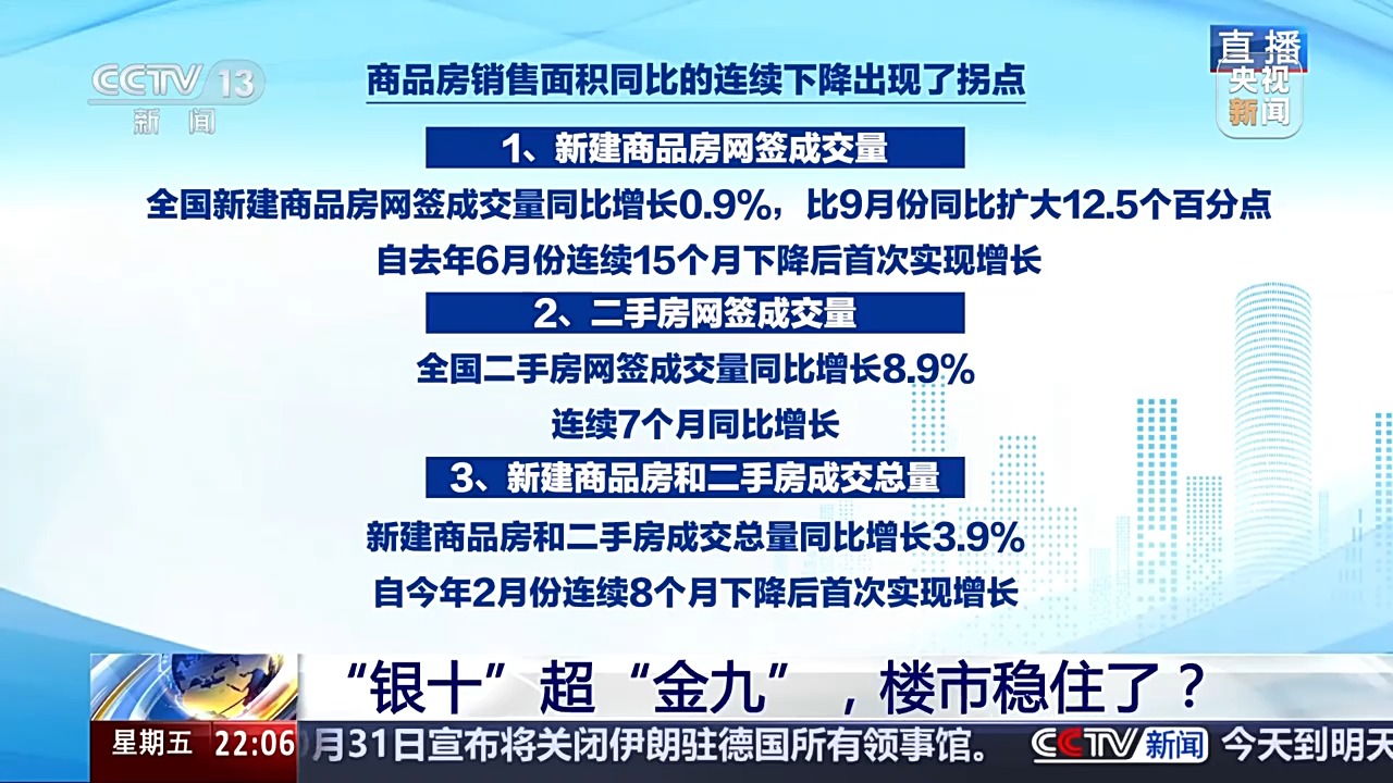 “银十”超“金九”，楼市稳住了？-第1张图片-云韵生活网