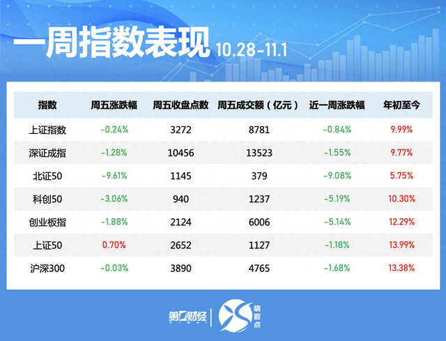 一周个股动向：北交所个股持续“出圈” 高位股遭主力大幅抛售-第1张图片-云韵生活网