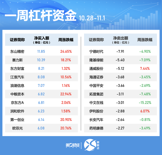 一周个股动向：北交所个股持续“出圈” 高位股遭主力大幅抛售-第5张图片-云韵生活网