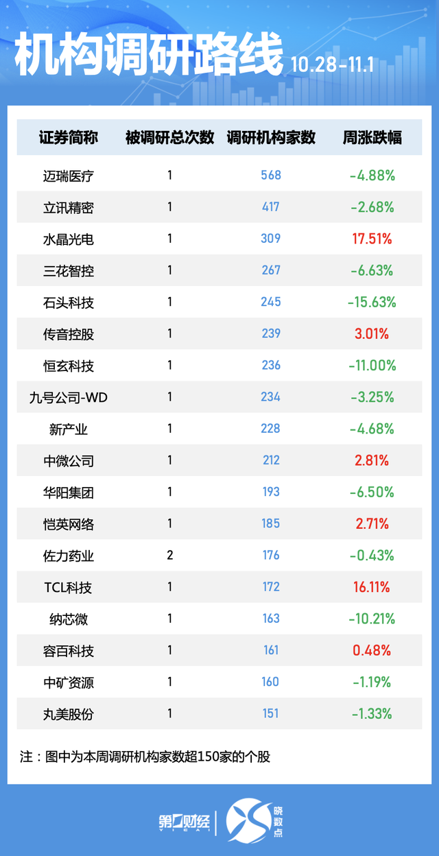 一周个股动向：北交所个股持续“出圈” 高位股遭主力大幅抛售-第6张图片-云韵生活网